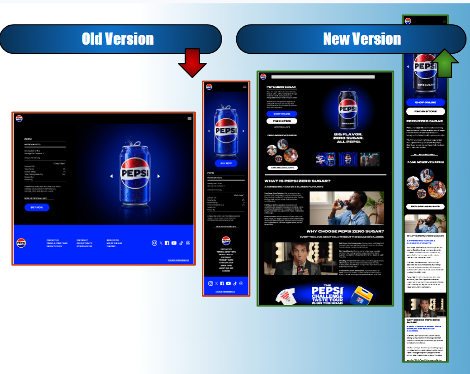 PepsiCo Work Sample