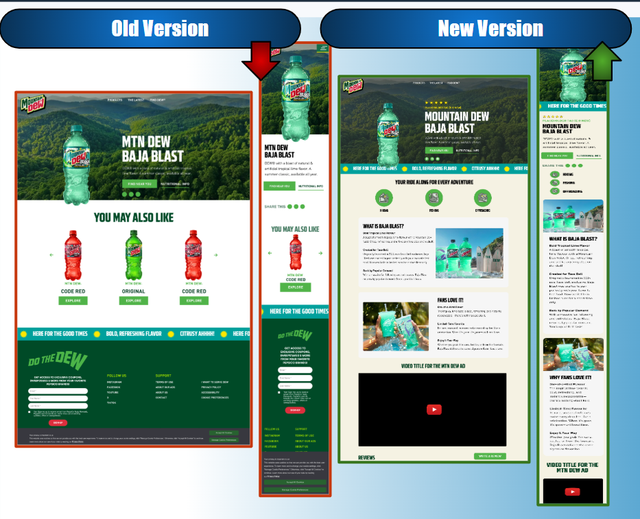 Do the Dew — Work Sample