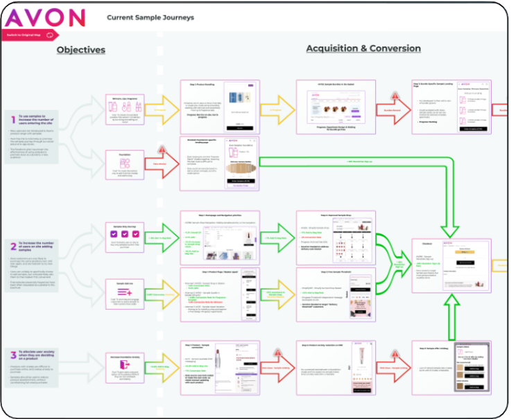 Avon Customer Journey Map